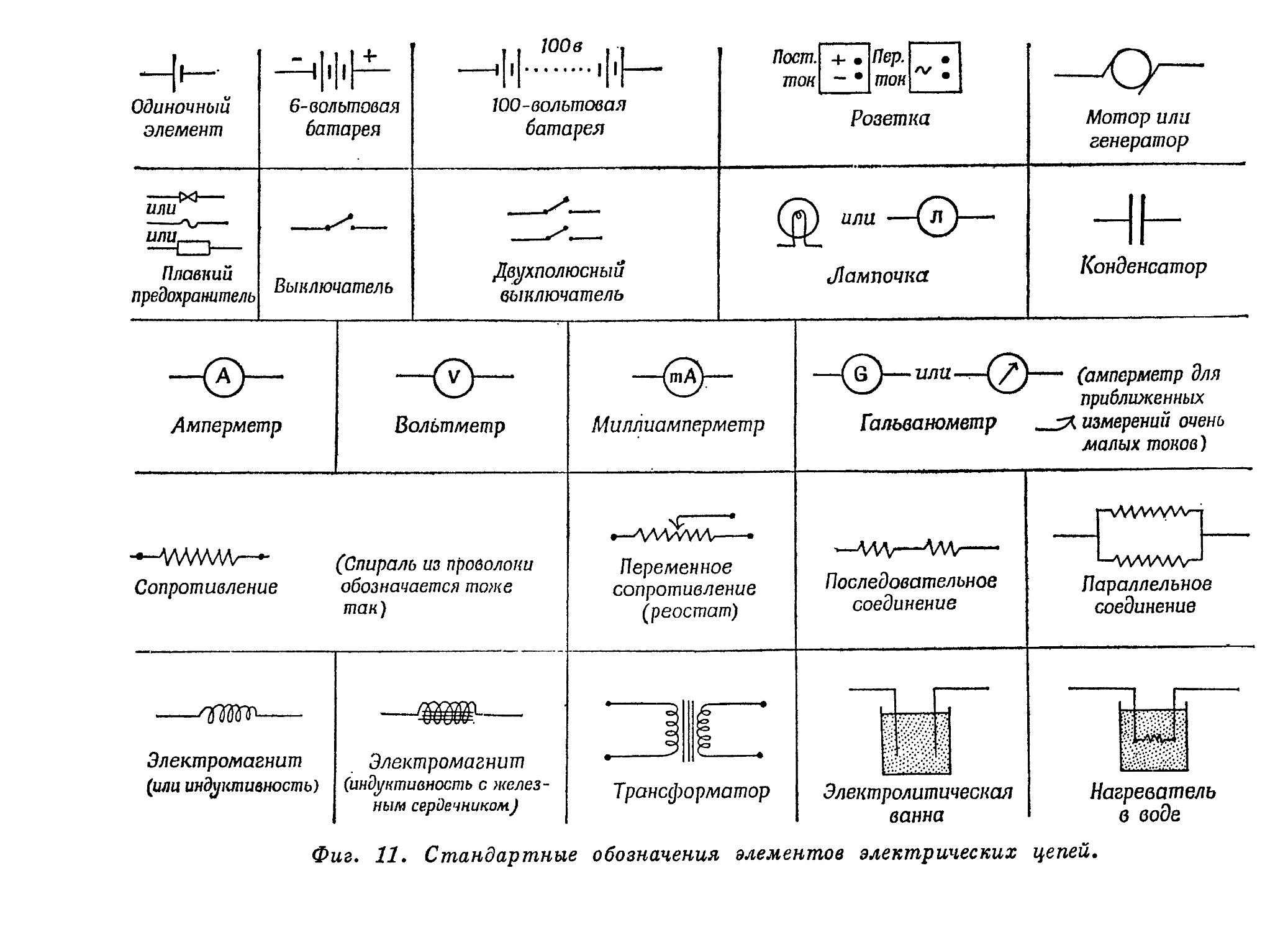 Схема в физике это