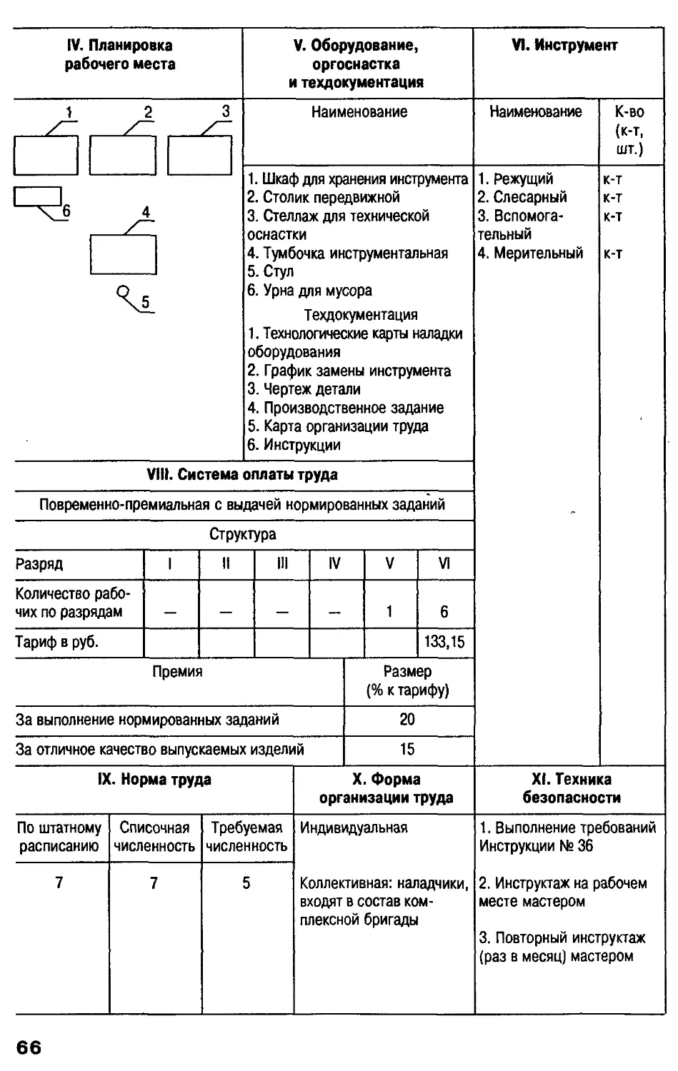 Карта организации рабочего места образец