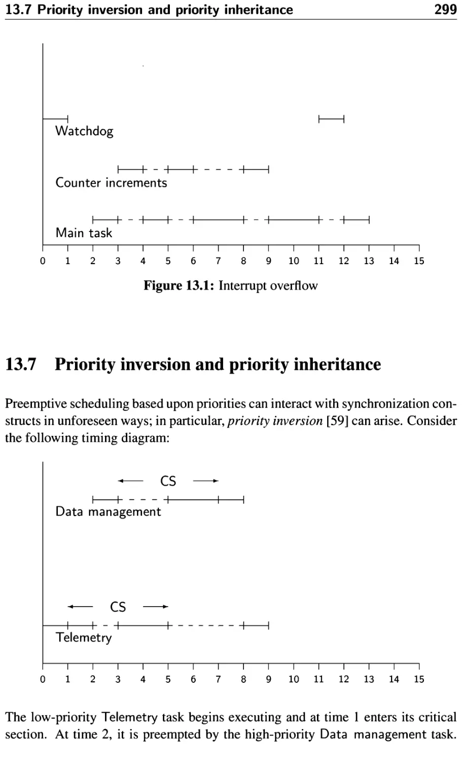 13.7 Priority inversion and priority inheritance