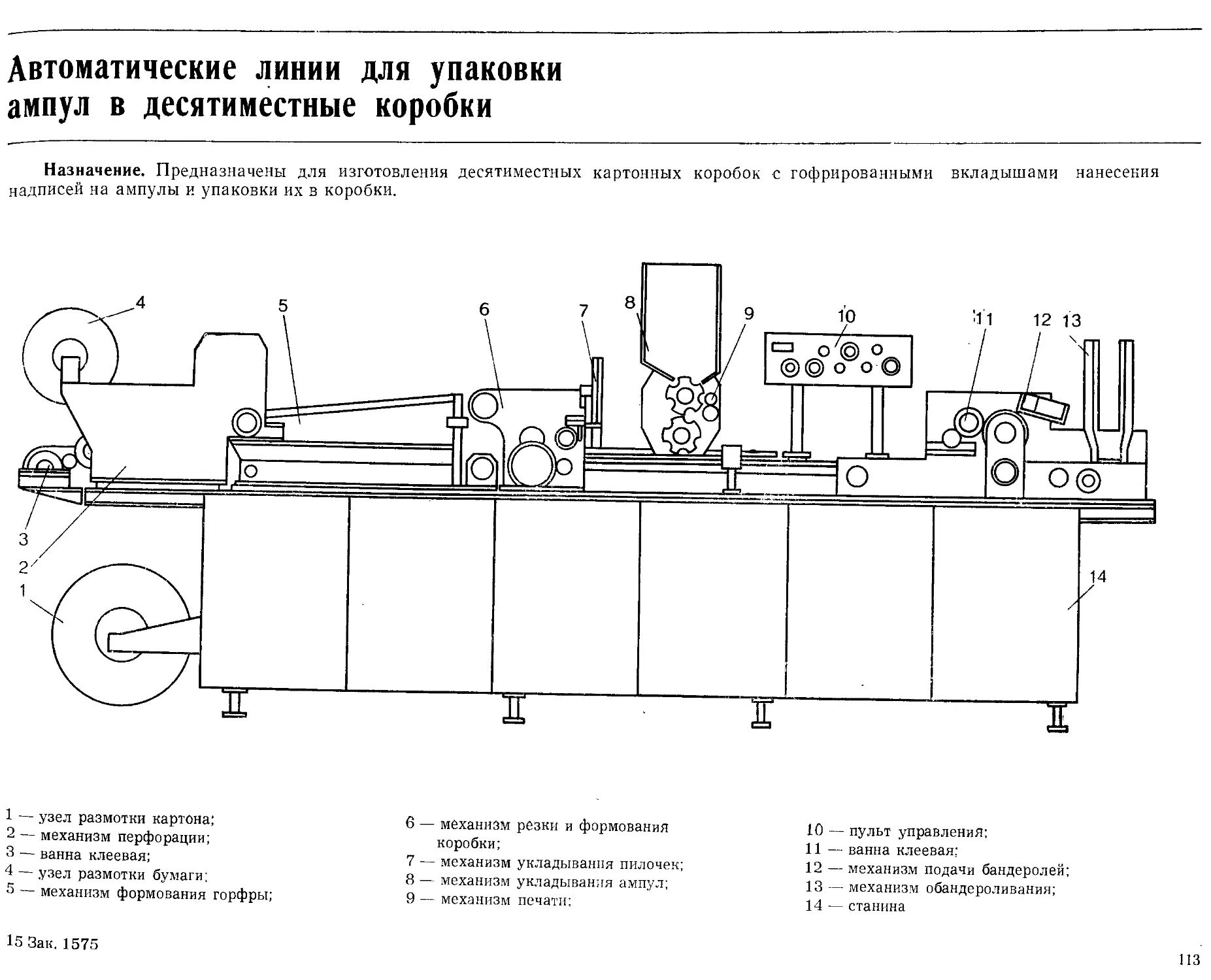 Суппозитории технологическая схема