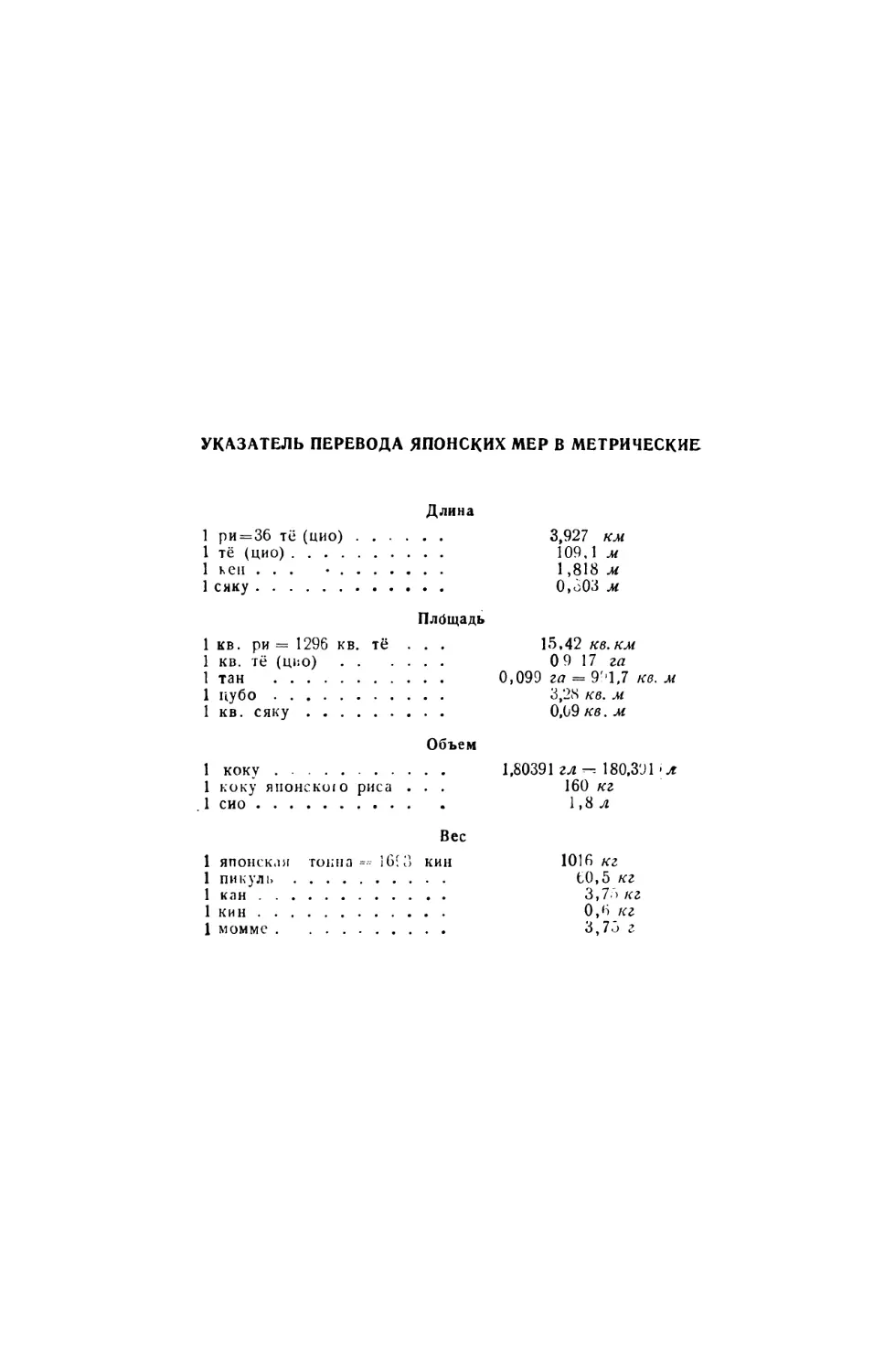 УКАЗАТЕЛЬ ПЕРЕВОДА ЯПОНСКИХ МЕР В МЕТРИЧЕСКИЕ