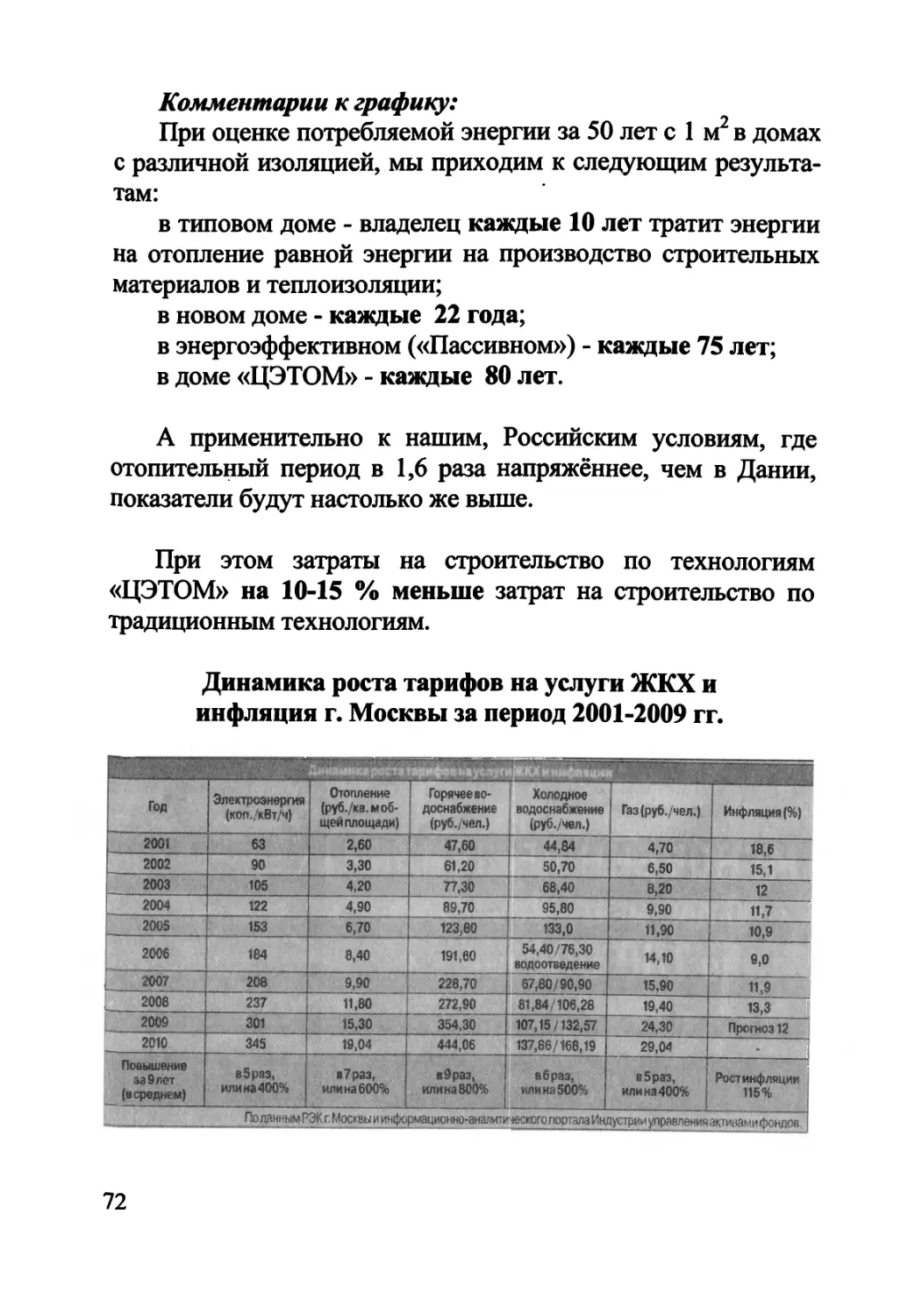 Изменение температуры грунта в зависимости от глубины