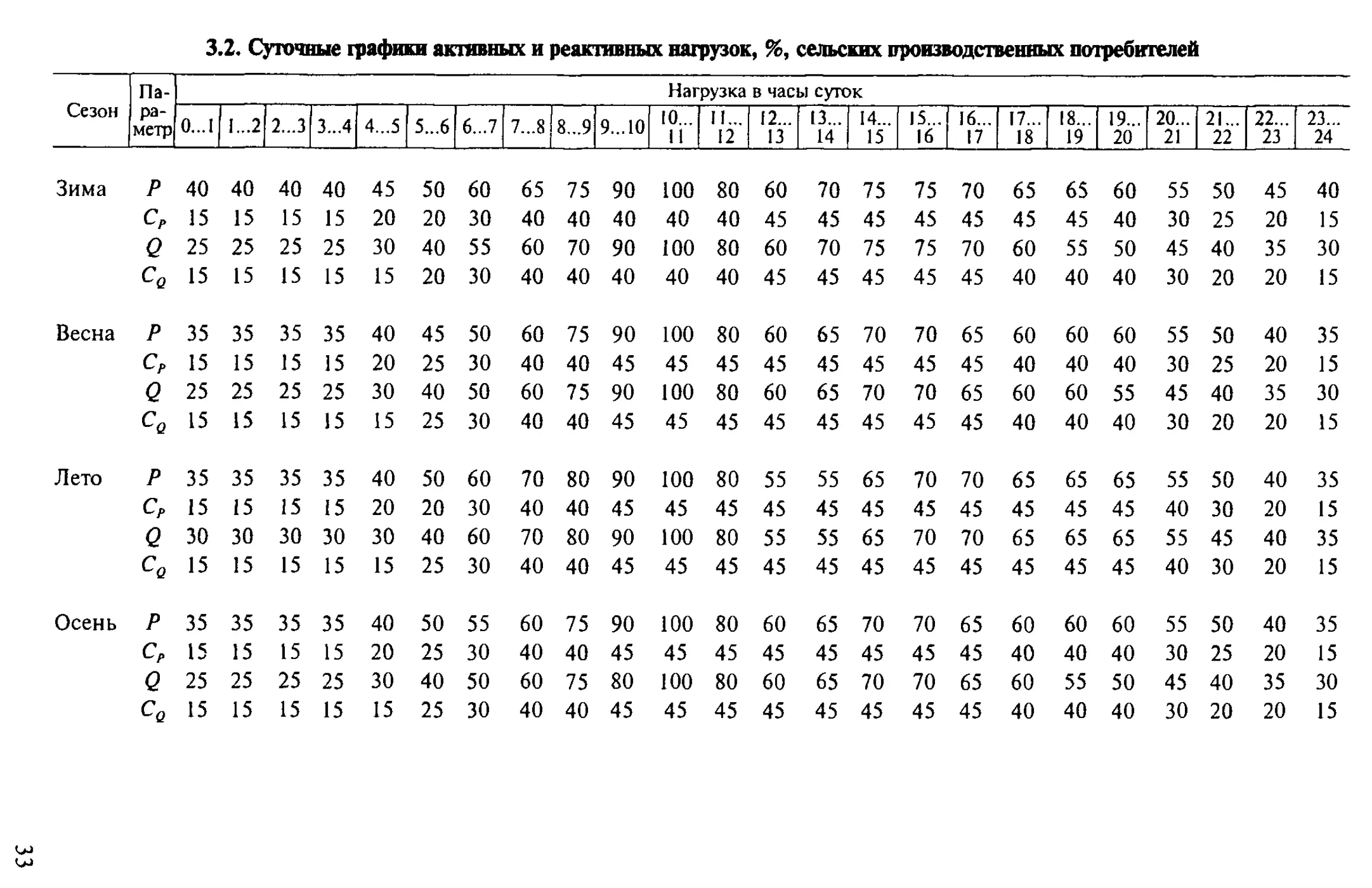 Максимальная нагрузка на розетку 220 вольт