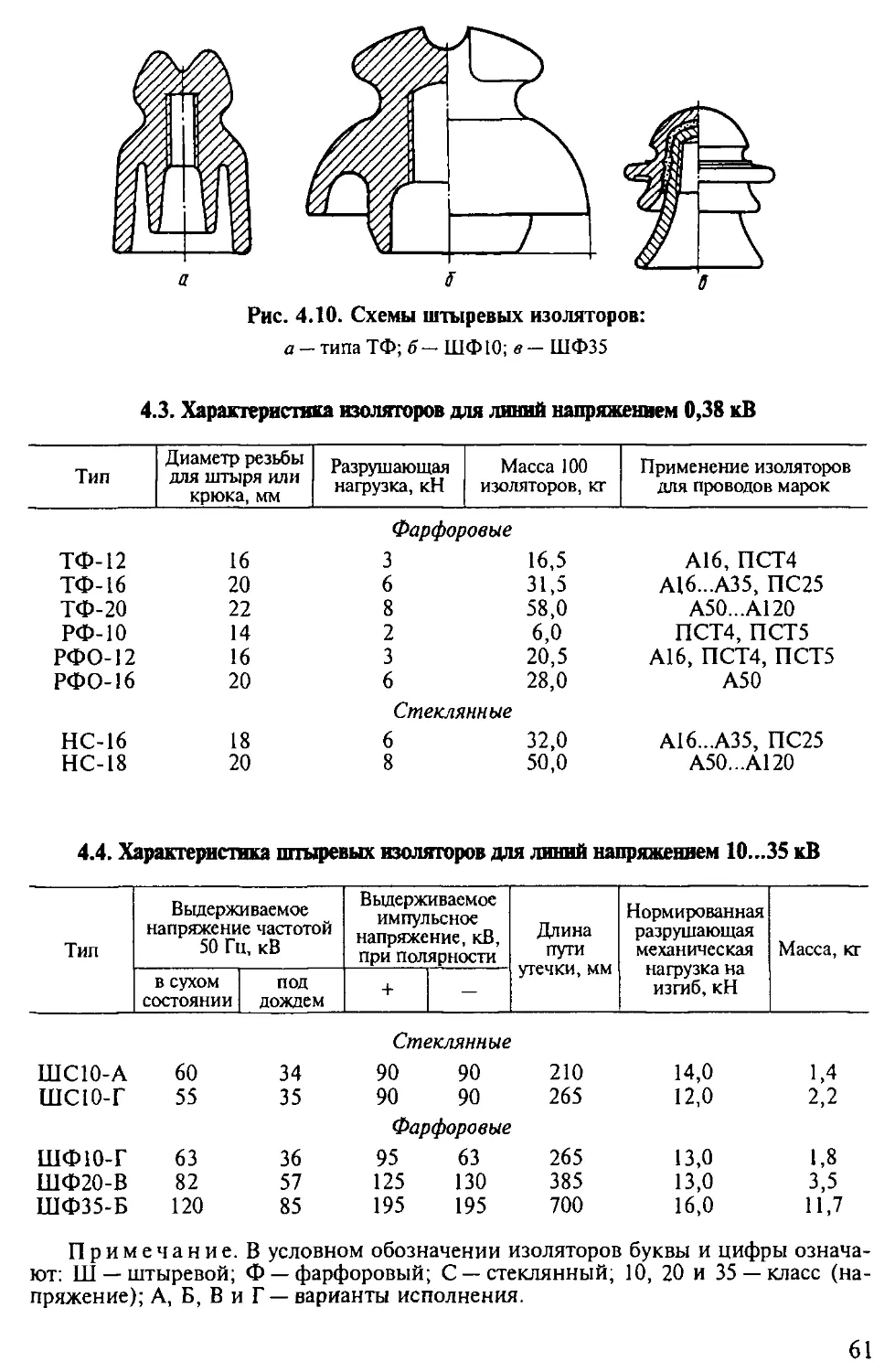 Изоляторы вл 10 кв маркировка