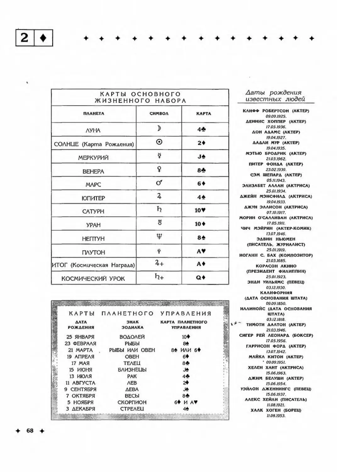 Карта любви роберт кэмп трагос