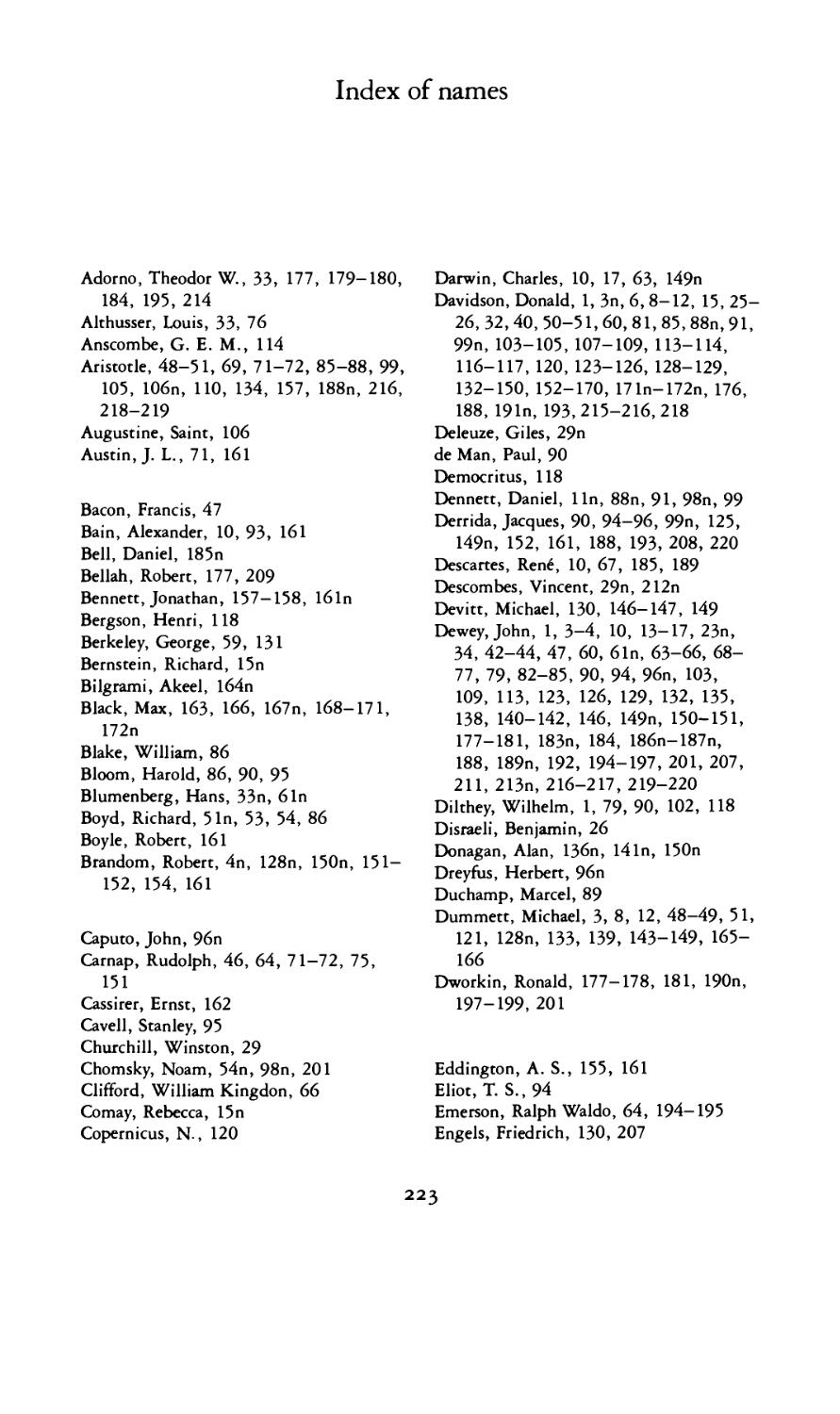 Index of names