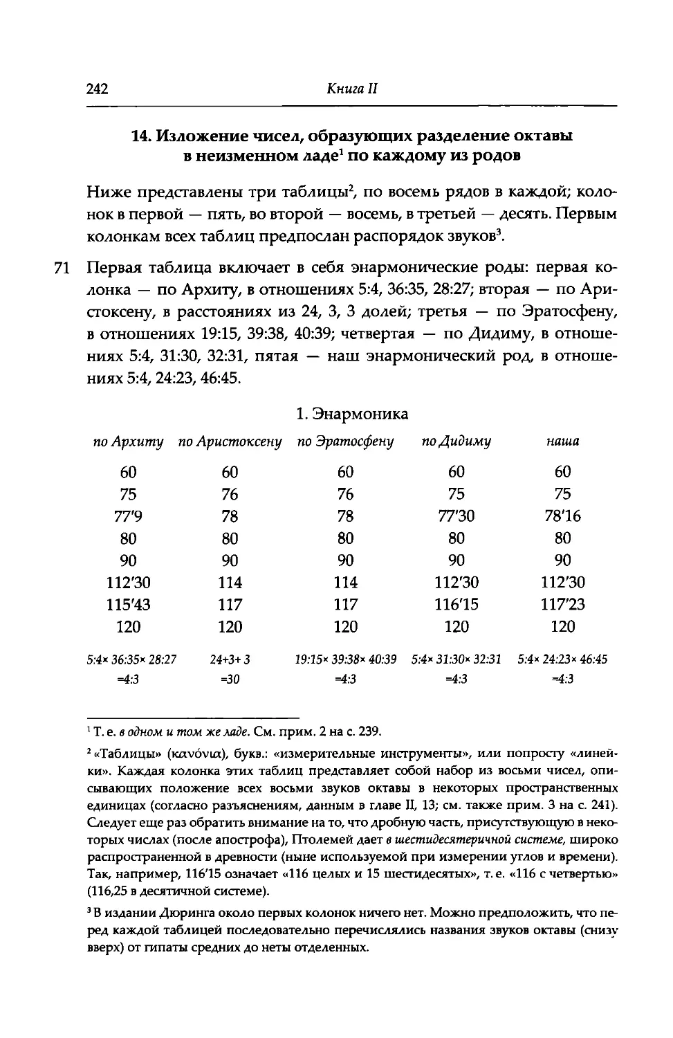 14. Изложение чисел, образующих разделение октавы в неизменном ладе по каждому из родов