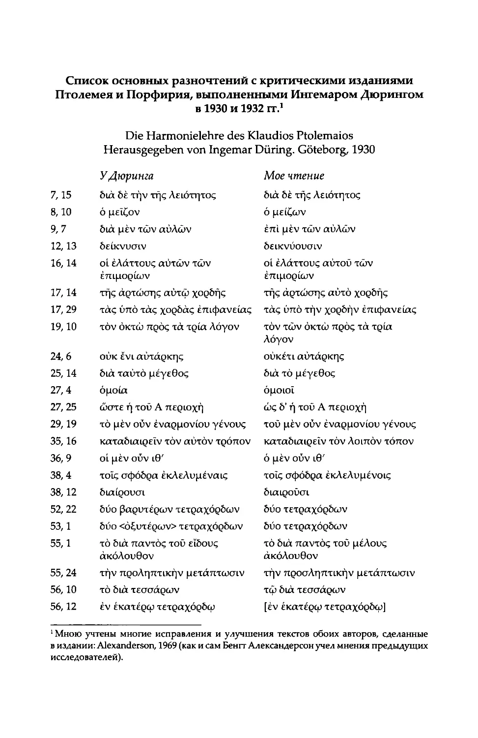 Список основных разночтений с критическими изданиями Птолемея и Порфирия, выполненными Игнемаром Дюрингом в 1930 и 1932 гг