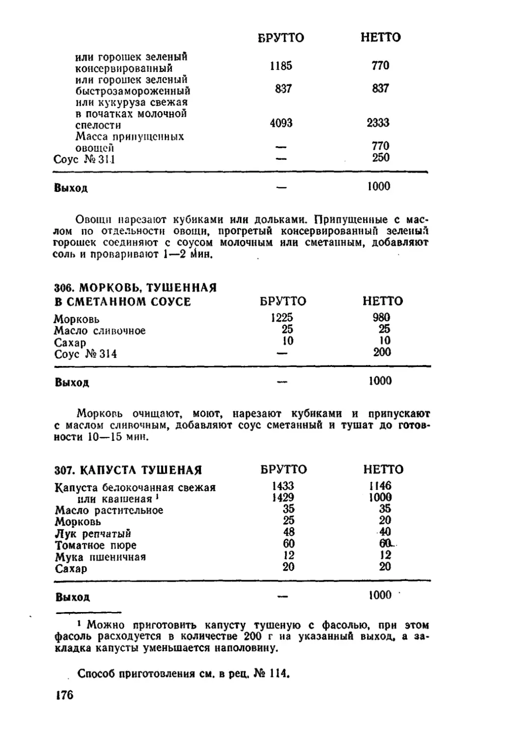 Сборник рецептур школа. Кофе сборник рецептур. Фасоль тушеная в сборнике рецептур. Капуста тушеная сборник рецептур. Кофе по сборнику рецептур.