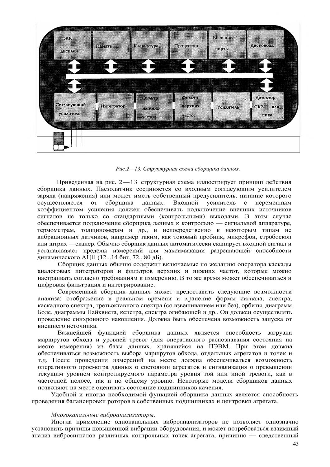 Дмитрий ларионов монтажные кодеки и алгоритмы компрессии