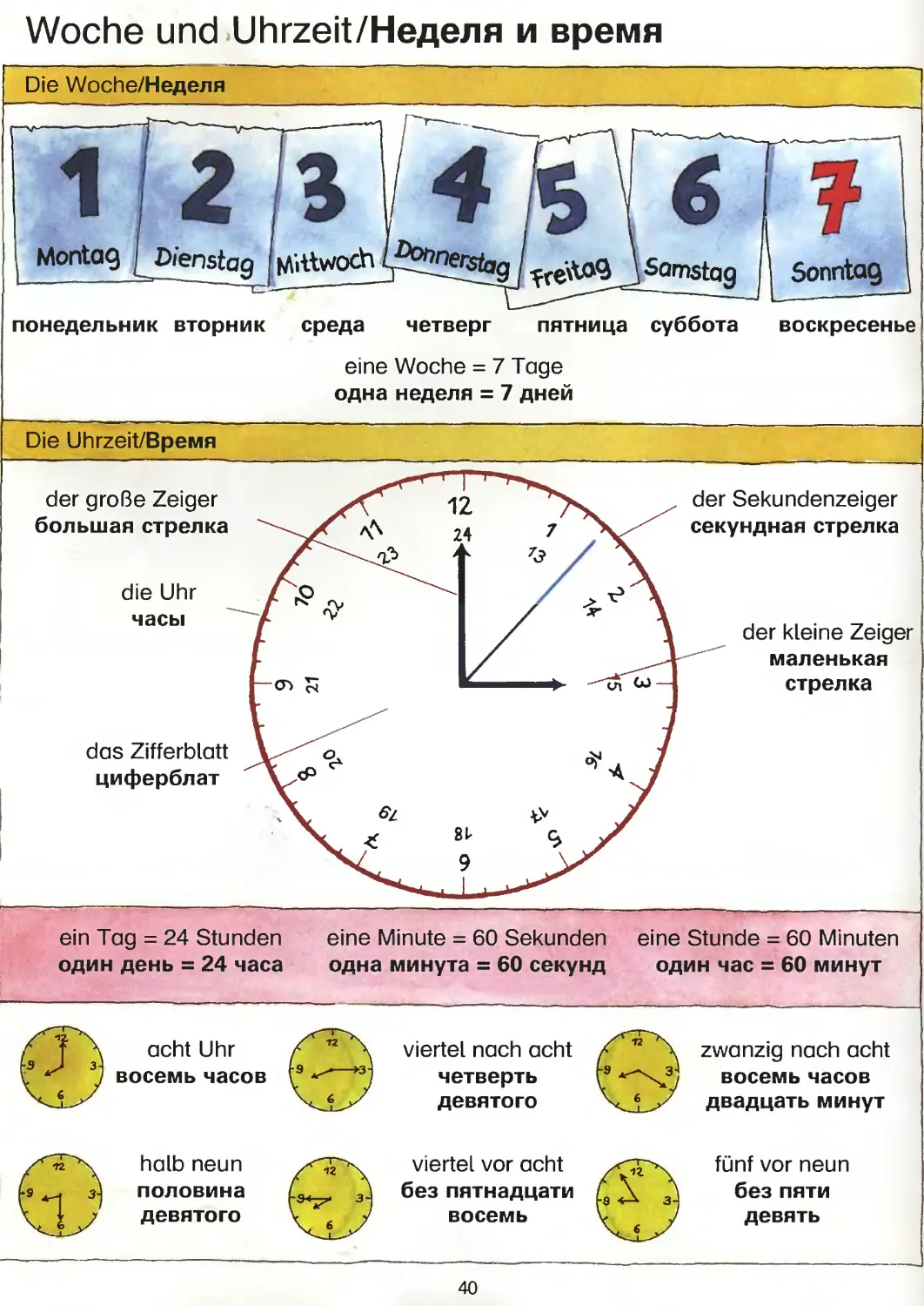 Обозначение времени в немецком языке таблица