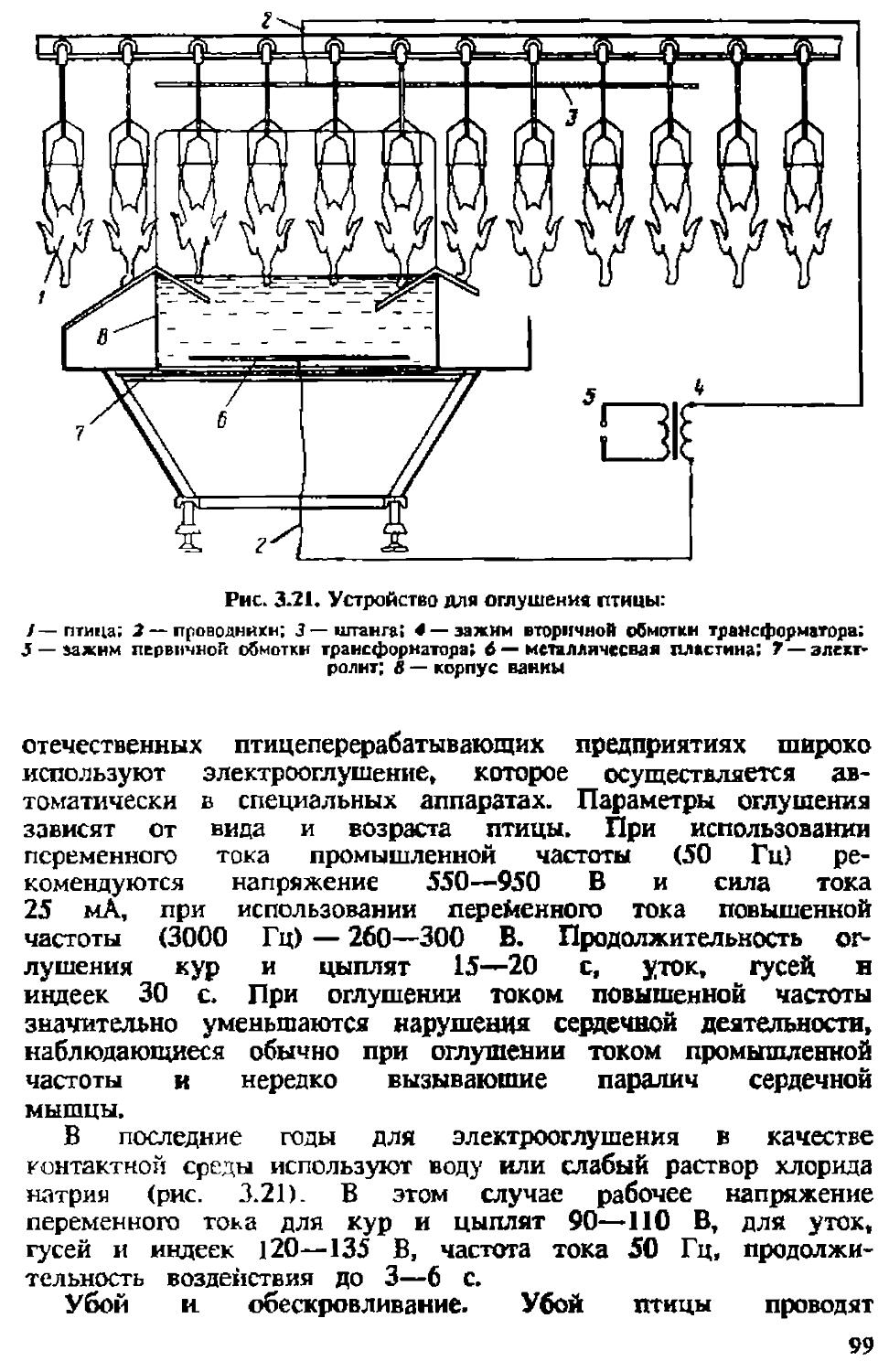 Схема производства фаршированных колбас