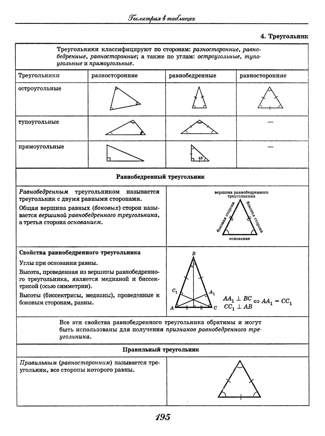 Равнобедренный и равносторонний треугольник свойства