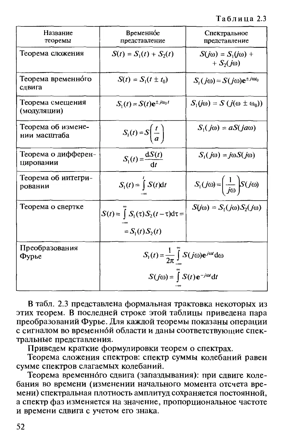 Таблица изображений основных функций