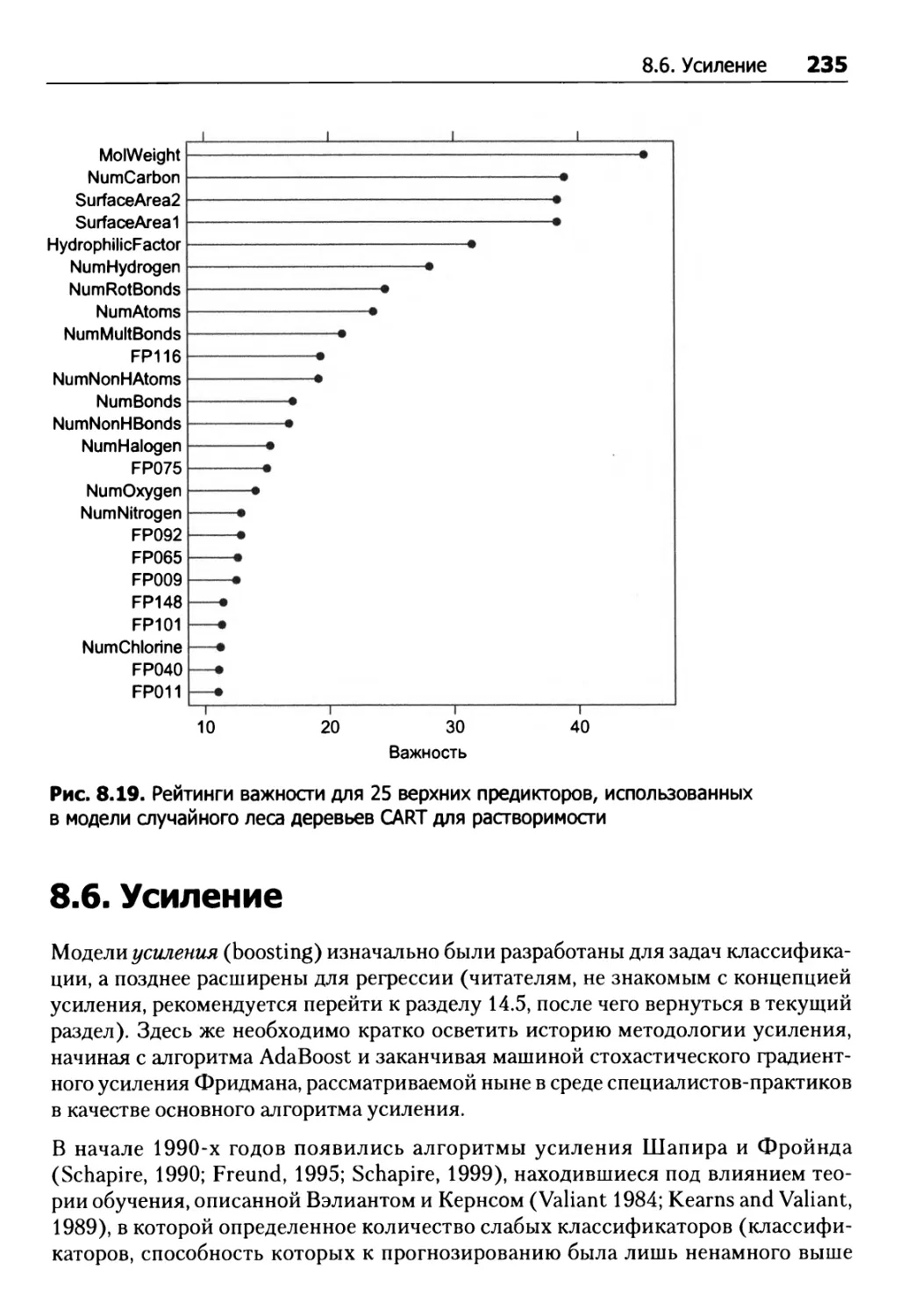 8.6. Усиление