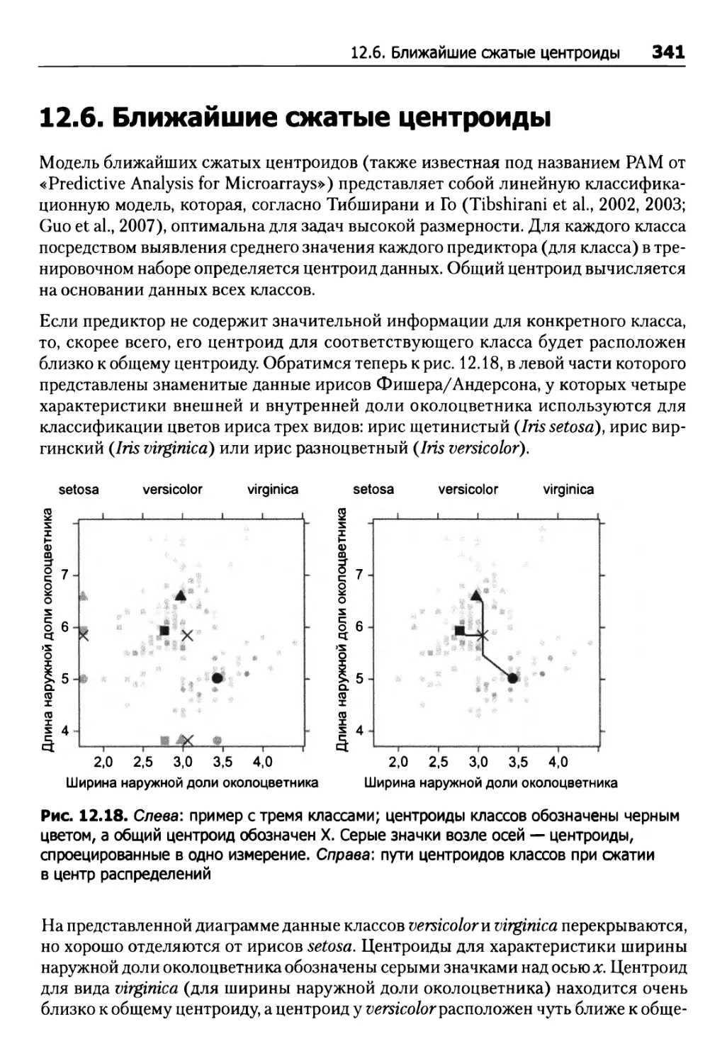 12.6. Ближайшие сжатые центроиды