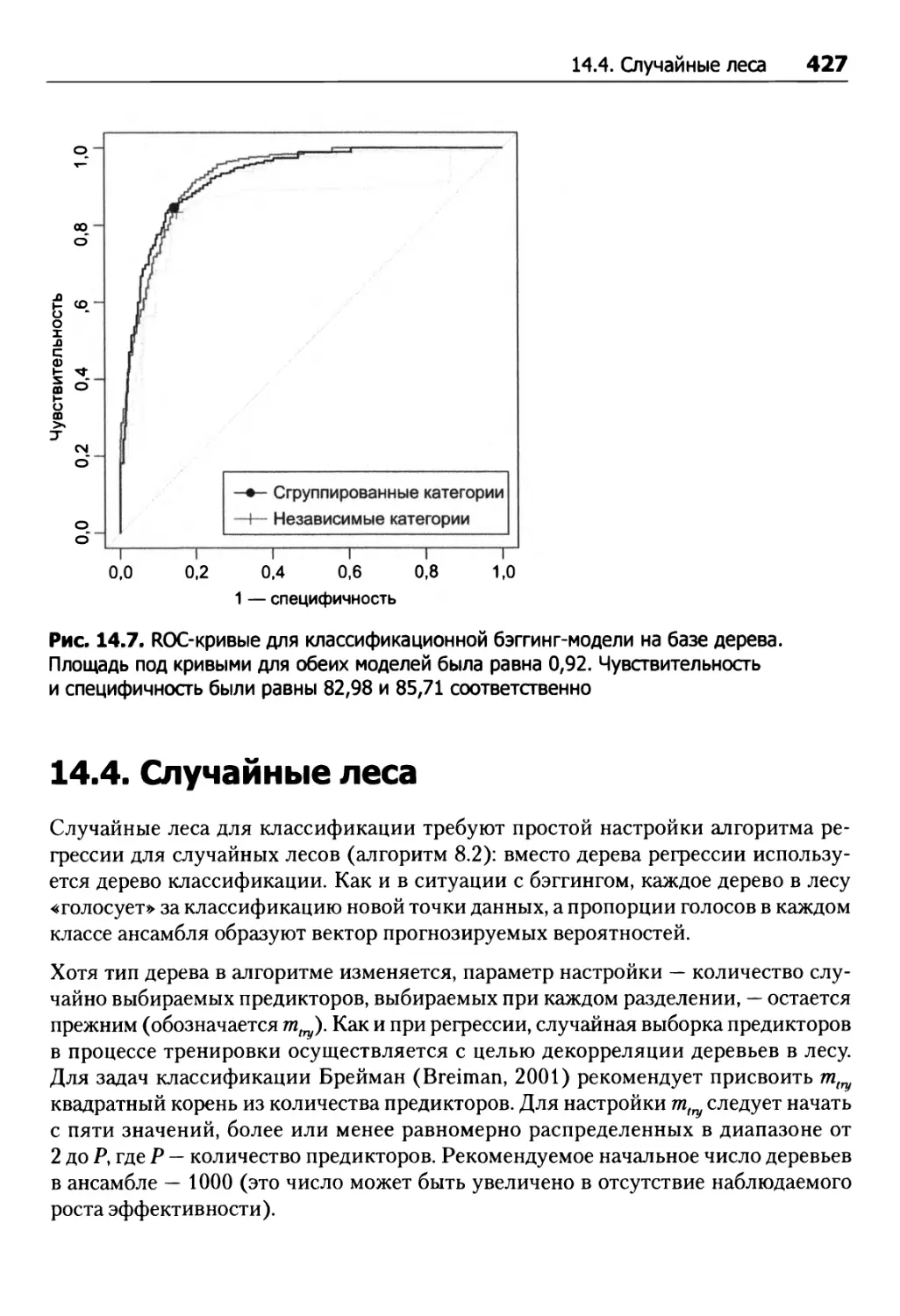 14.4. Случайные леса