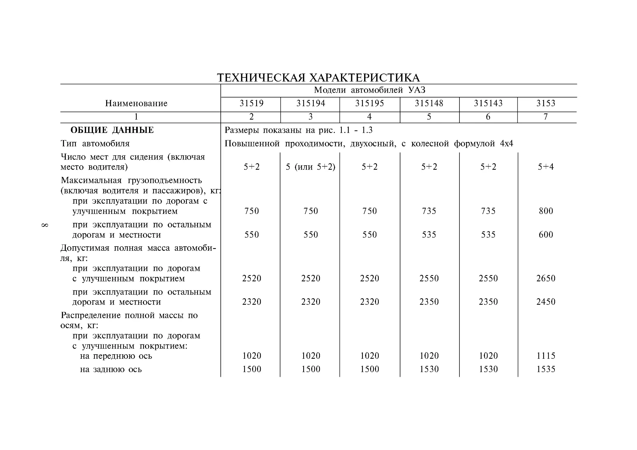 Расход топлива хантера