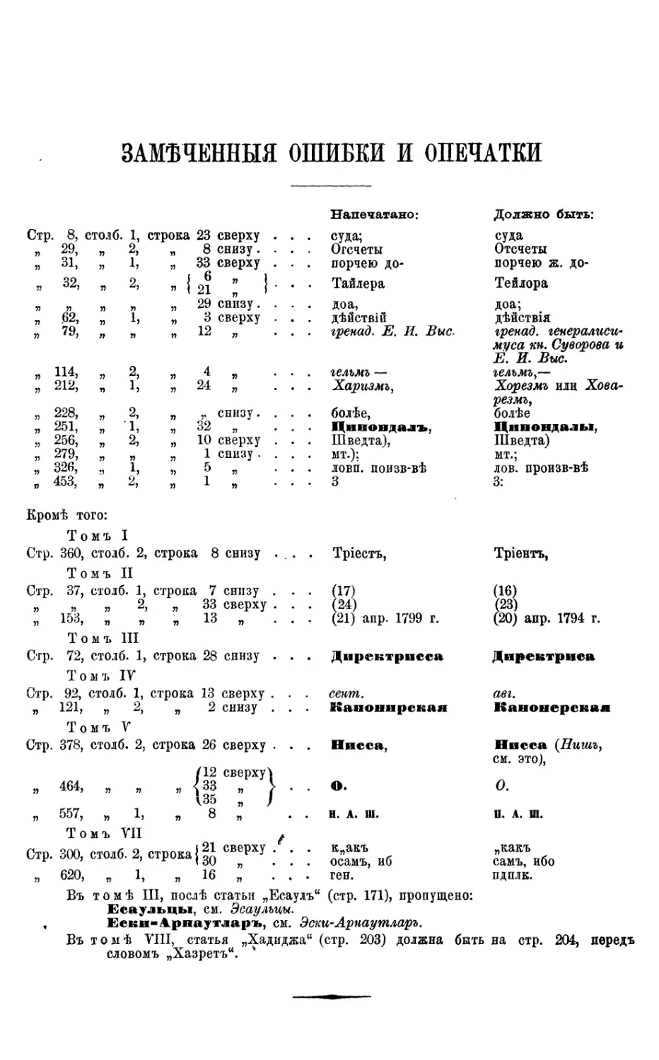 Замеченные ошибки и опечатки