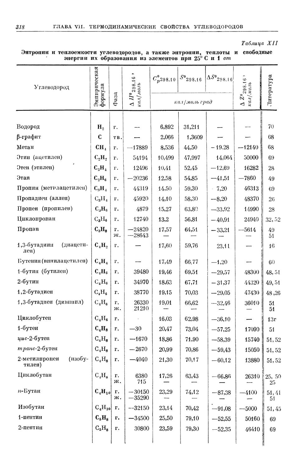 Таблица XII. Энтропии и теплоемкости углеводородов, а также энтропии, теплоты и свободные энергии их образования из элементов при 25° С и 1 am