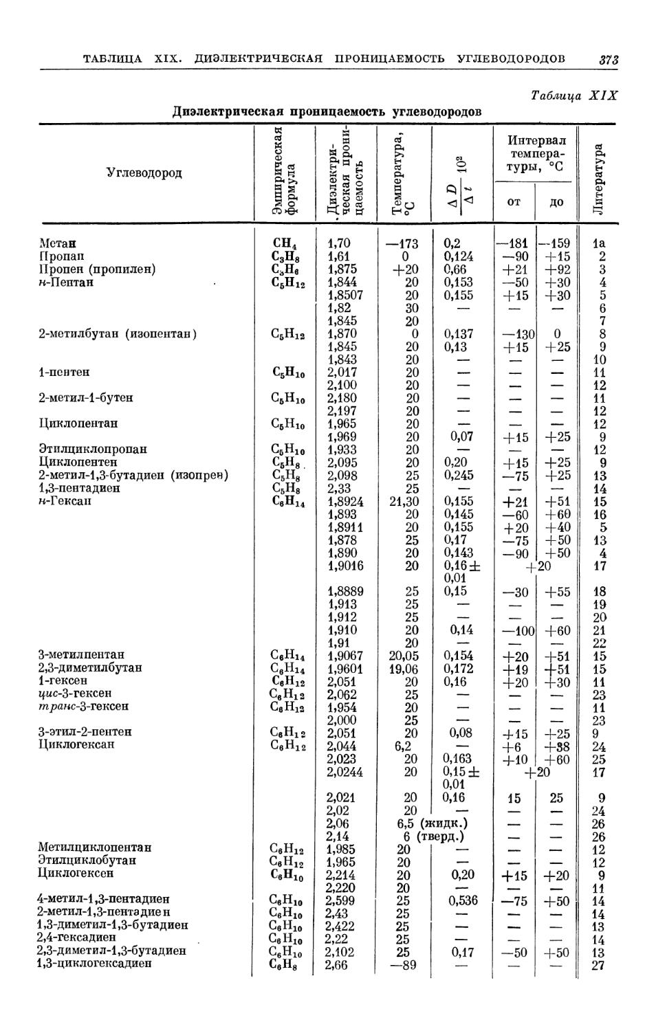 Таблица XIX. Диэлектрическая проницаемость углеводородов