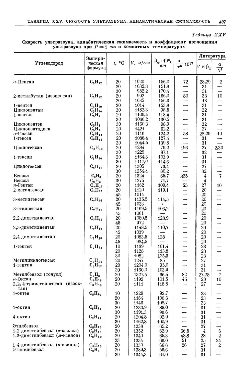 Таблица XXV. Скорость ультразвука, адиабатическая сжимаемость и коэффициент поглощения ультразвука при Р = 1 am и комнатных температурах