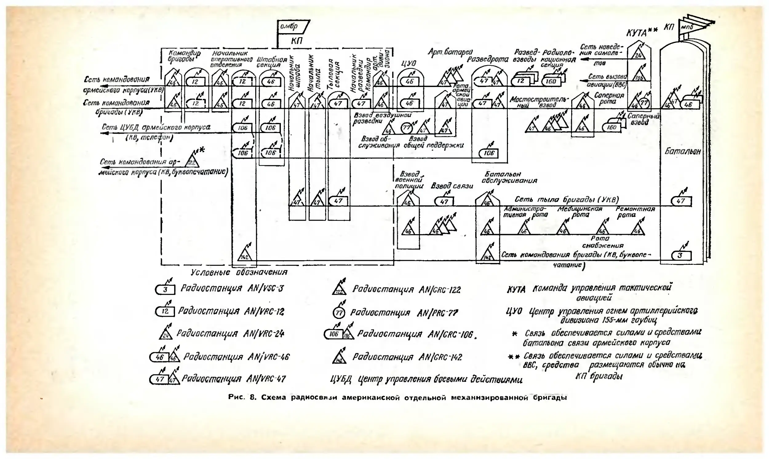 Схема связи батальона