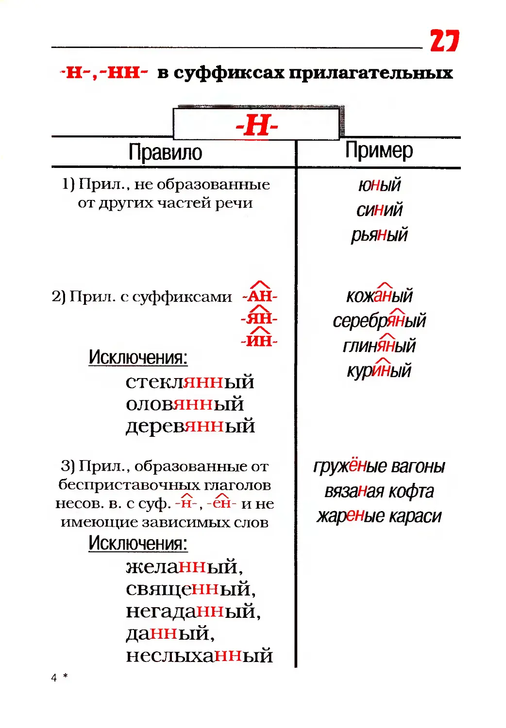 Правописание суффиксов исключение из правил