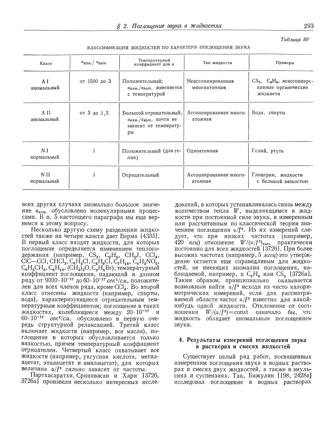 4. Результаты измерений поглощения звука в растворах и смесях жидкостей