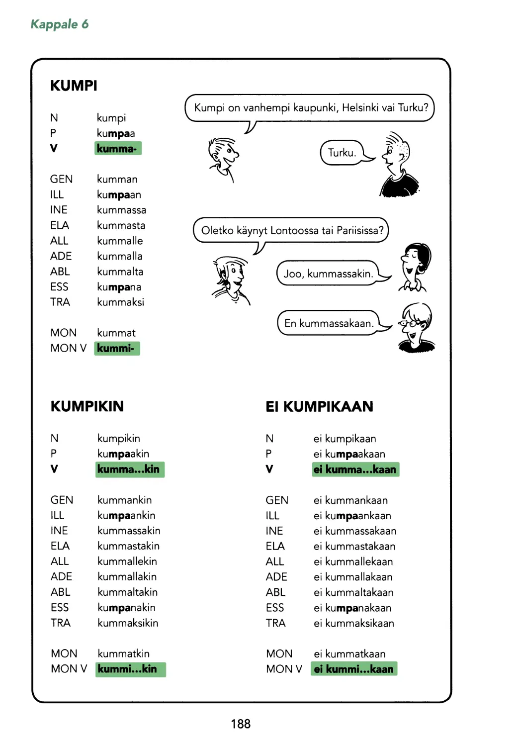 pronominit kumpi, kumpikin, ei kumpikaan