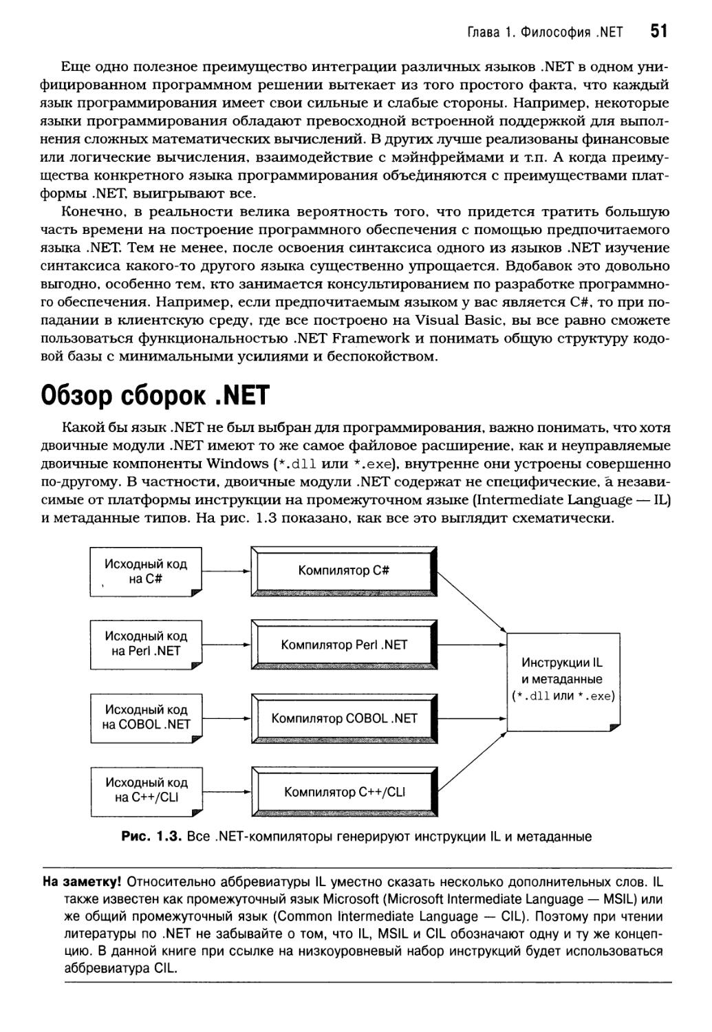 Обзор сборок .NET