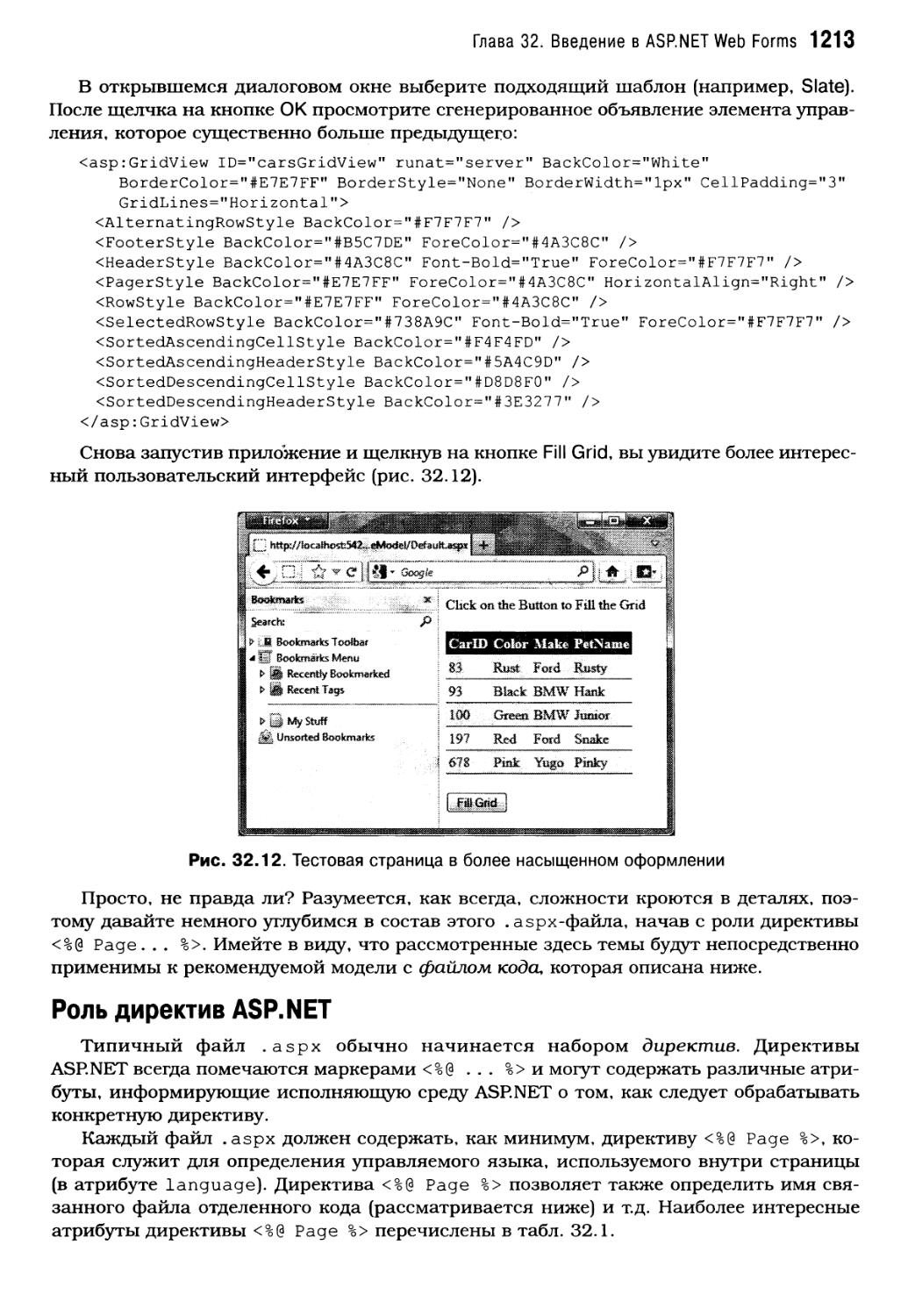 Роль директив ASP.NET