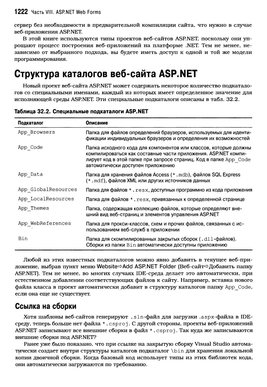 Структура каталогов веб-сайта ASP.NET