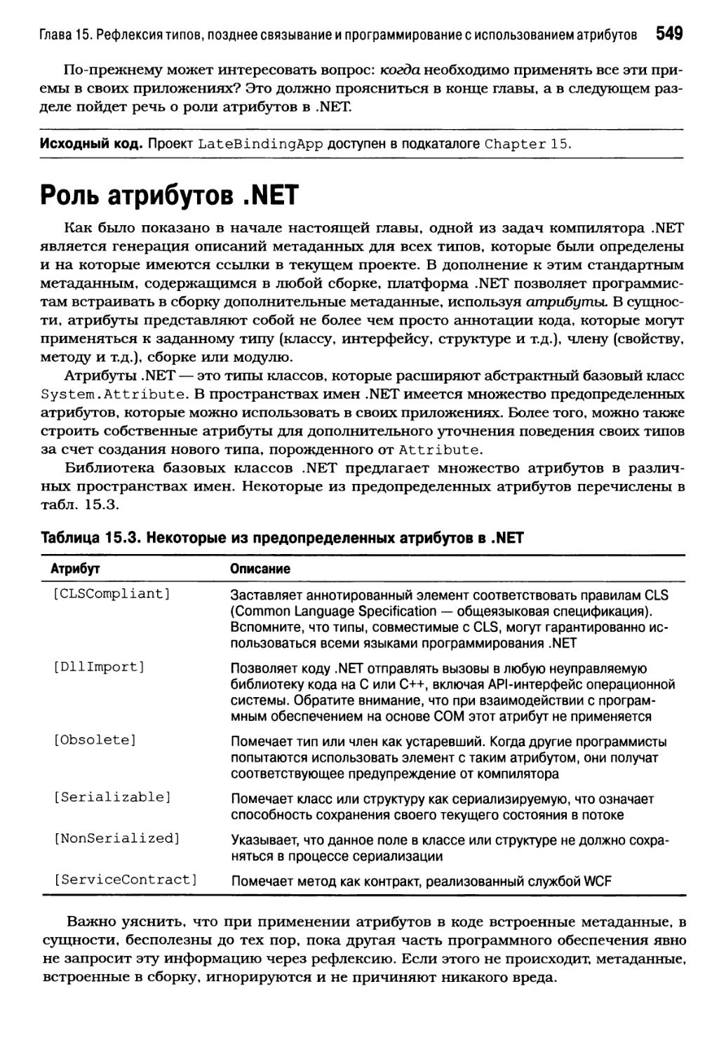 Роль атрибутов .NET