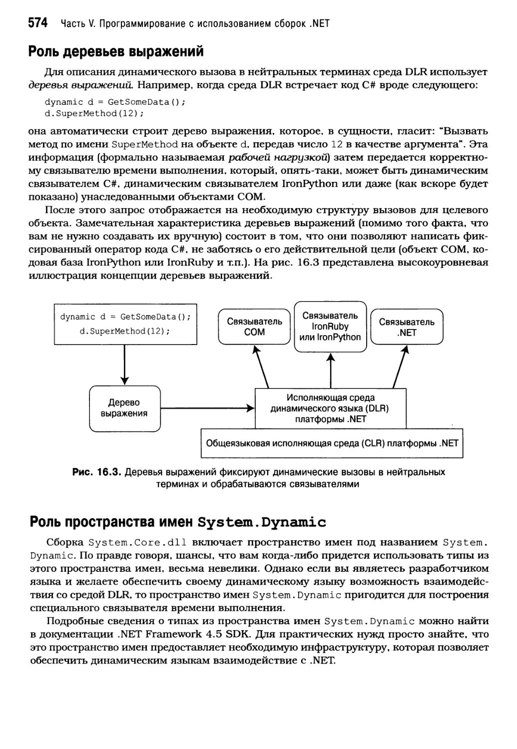 Роль деревьев выражений
Роль пространства имен System. Dynamic