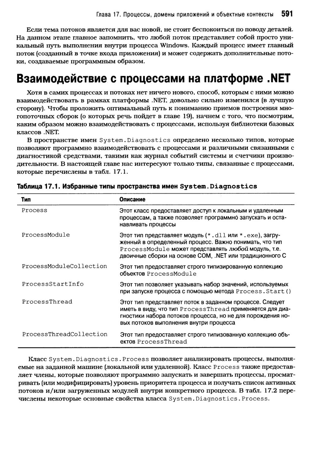 Взаимодействие с процессами на платформе .NET