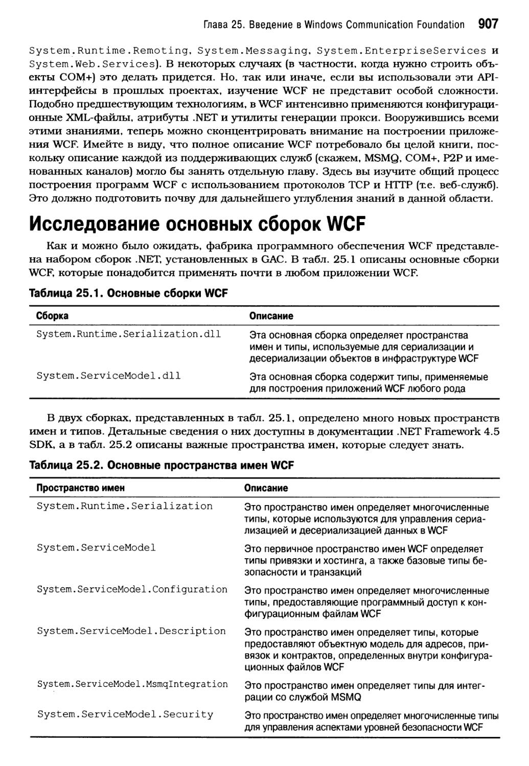Исследование основных сборок WCF
