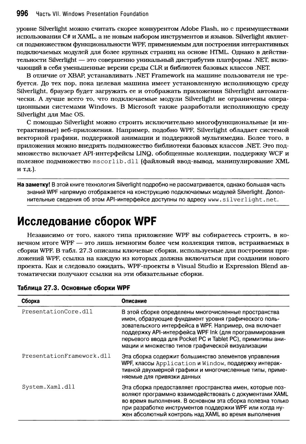 Исследование сборок WPF