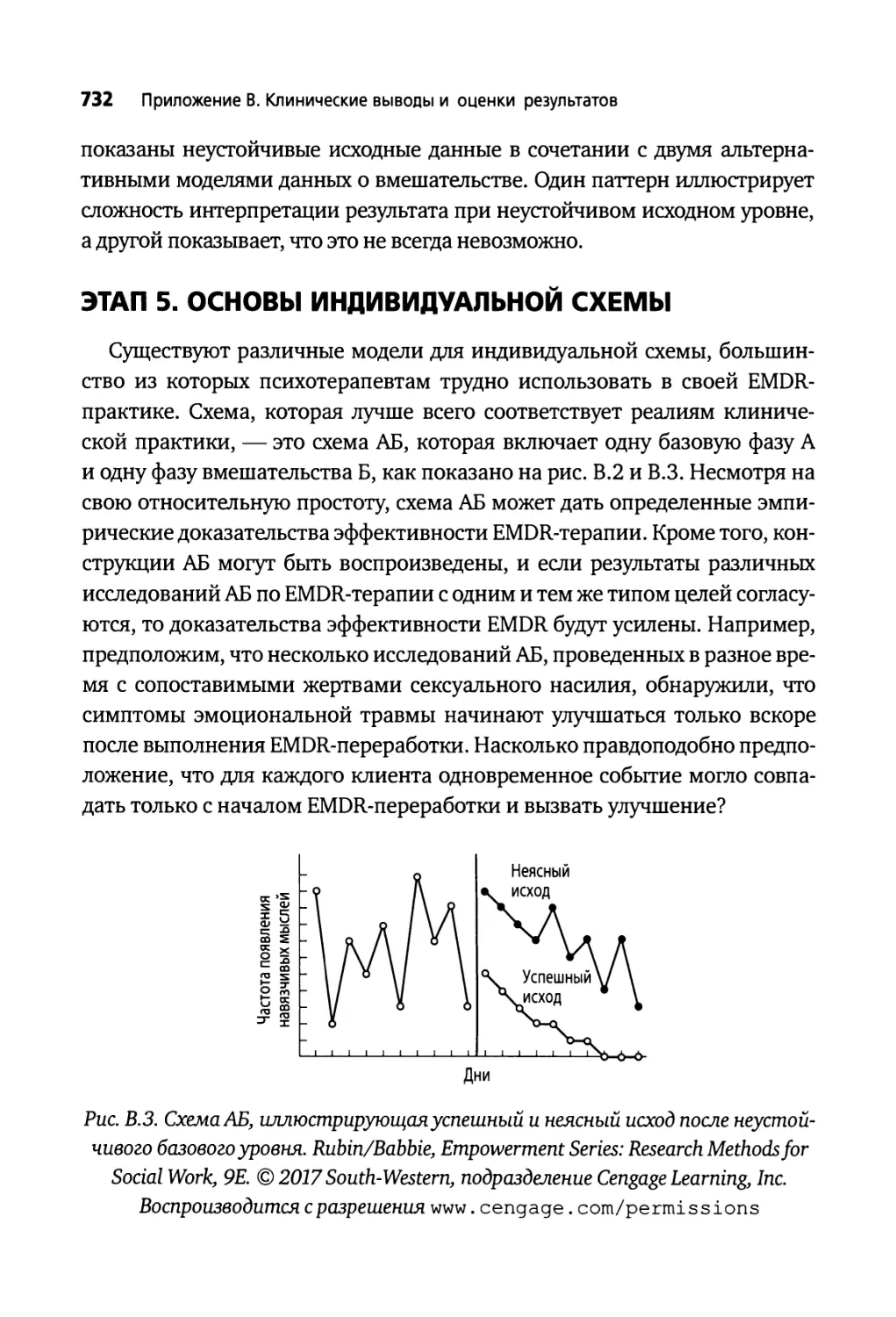 Этап 5. Основы индивидуальной схемы