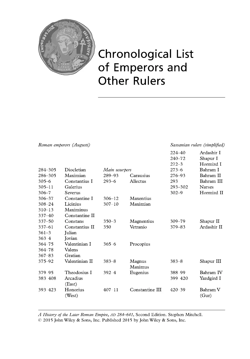 Chronological List of Emperors and Other Rulers