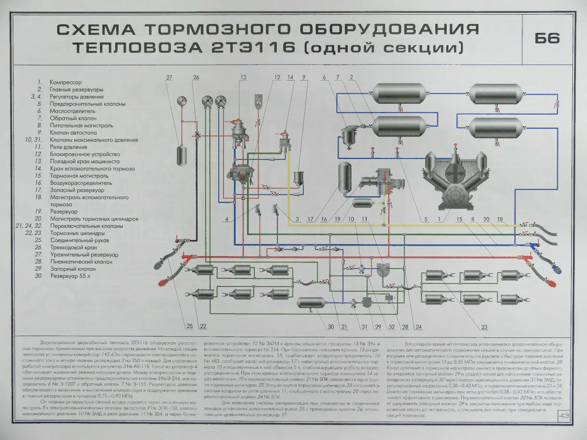 Схема автоматических тормозов. Автоматические тормоза подвижного состава. Схемы тормозного управления автомобиля. Автотормоза подвижного состава чертеж.