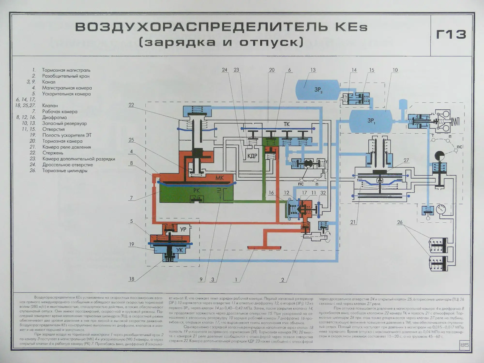 Электрические тормоза поезда. Автоматические тормоза подвижного состава. Автотормоза подвижного состава чертеж. Железнодорожные автоматические тормоза.