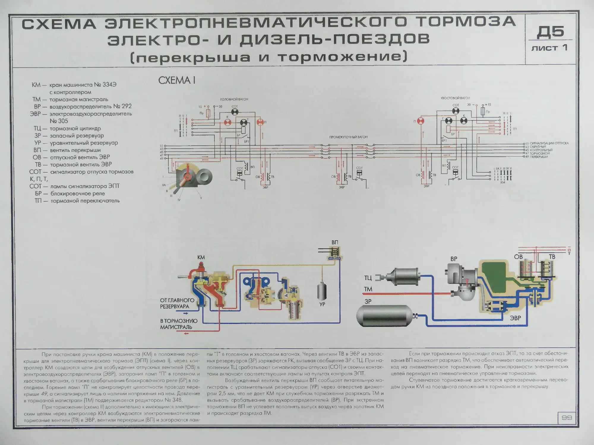 Время отпуска тормозов пассажирского поезда. Электропневматические тормоза пассажирских вагонов. Автотормоза подвижного состава схема. Автоматические тормоза подвижного состава. Схема включения электропневматического привода.