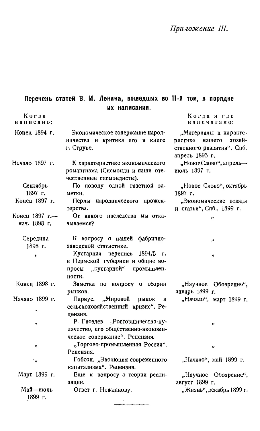 III. Перечень статей В. И. Ленина, вошедших во II том в порядке их написания
