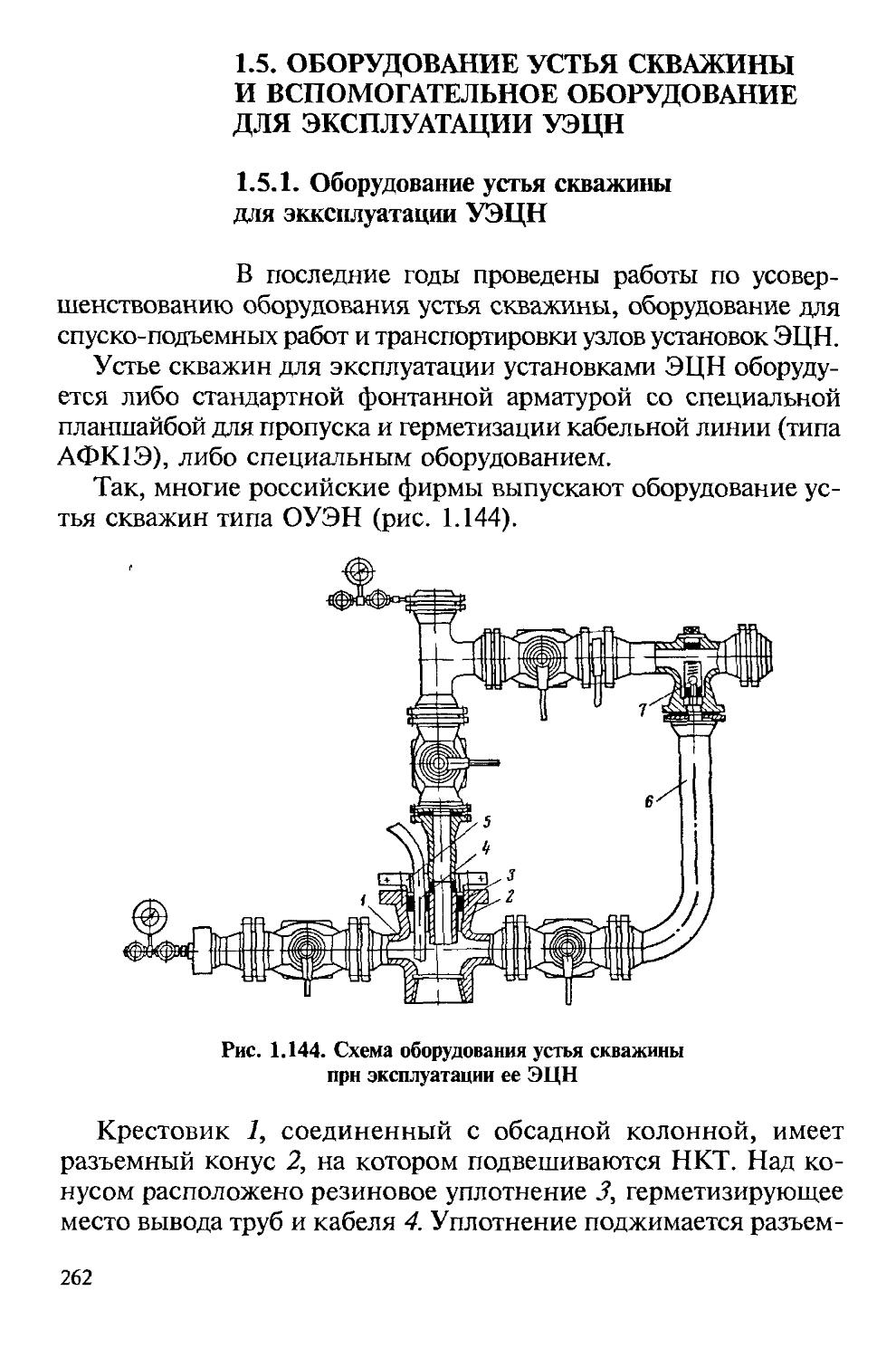 Отметка устья скважины. Оборудование устья скважины. Фонтанная арматура схема.