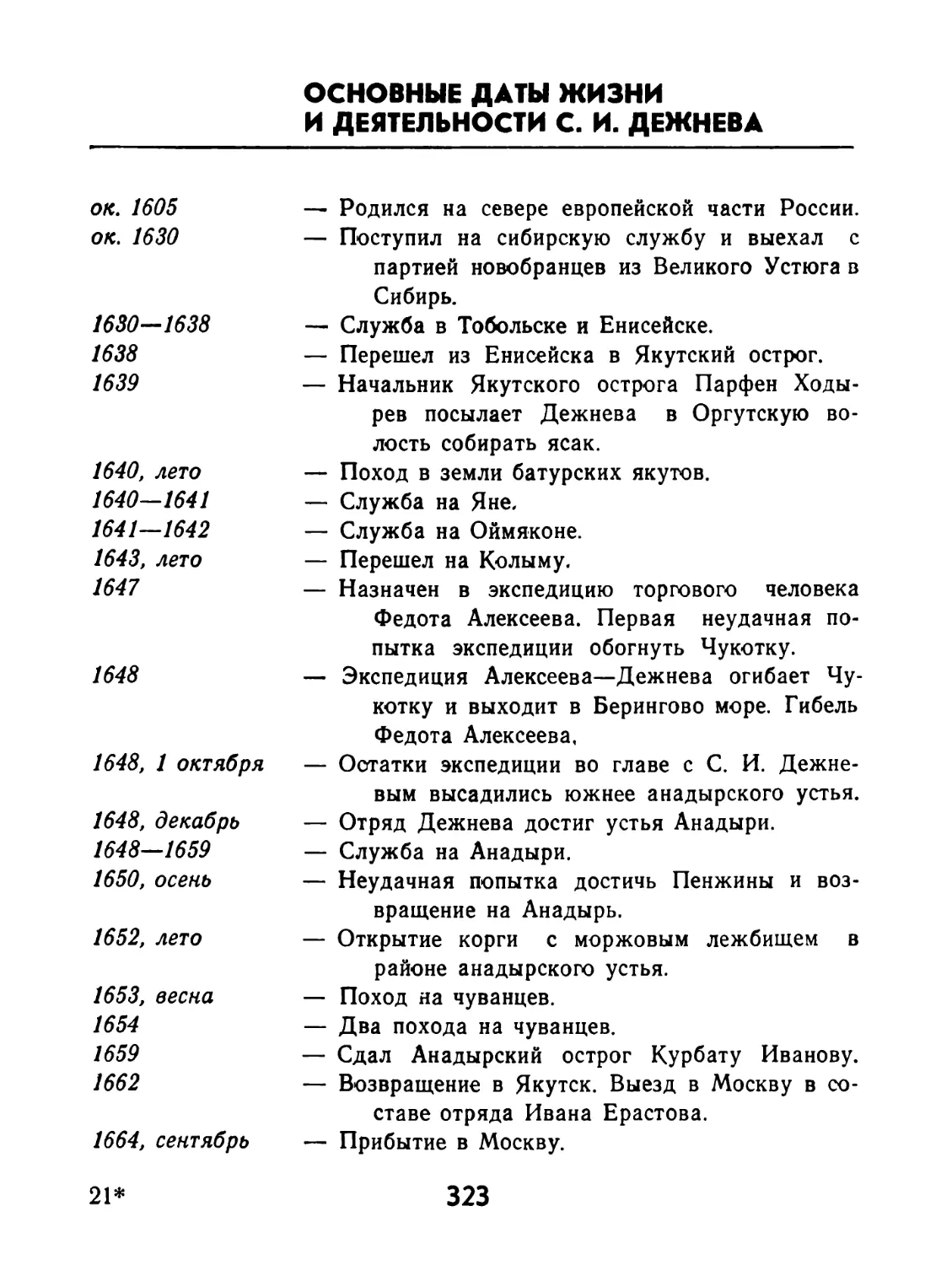 Основные даты жизни и деятельности С. И. Дежнева