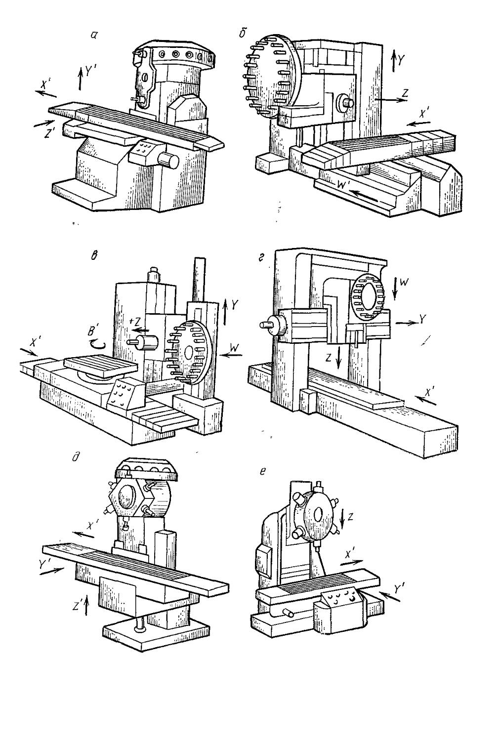 Координаты фрезерного станка. Токарный станок оси координат. Система координат токарно карусельного станка. Фрезерный станок с токарной осью сбоку. Обозначение осей фрезерного станка.