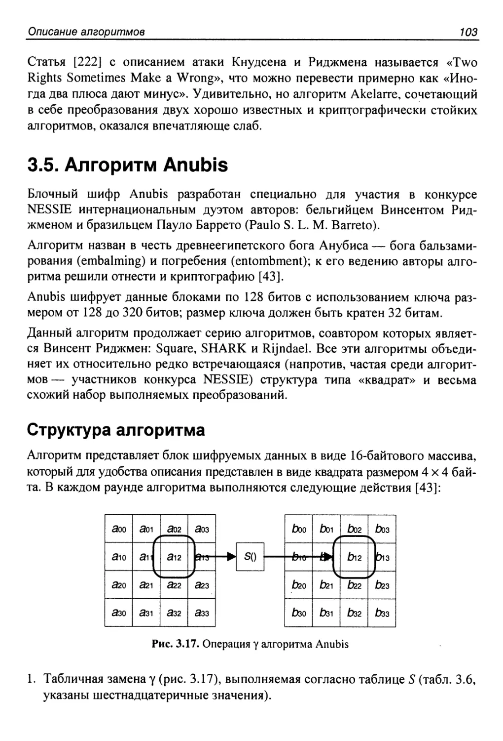 3.5. Алгоритм Anubis