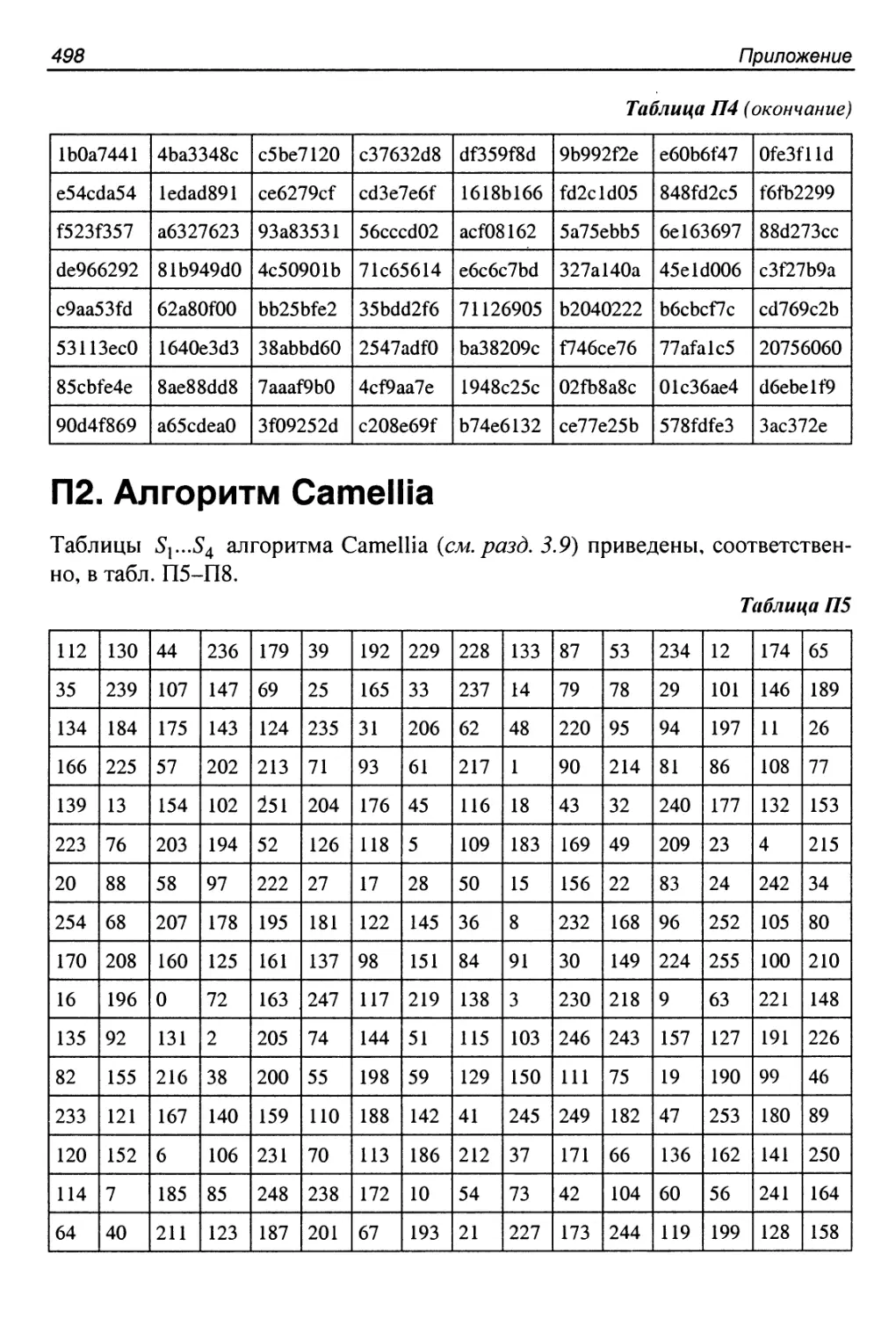 П2. Алгоритм Camellia