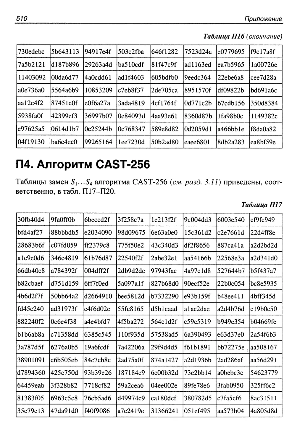 П4. Алгоритм CAST-256